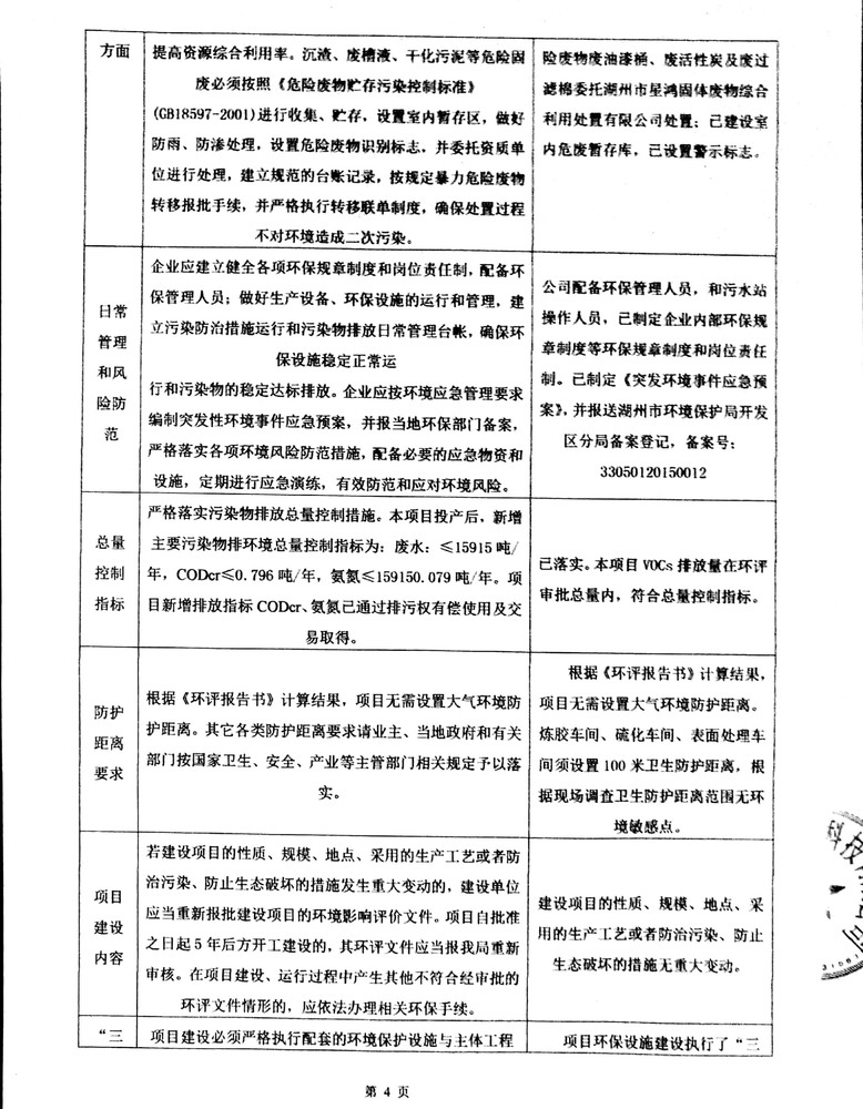 浙江固耐橡塑科技有限公司环评验收报告-4.jpg