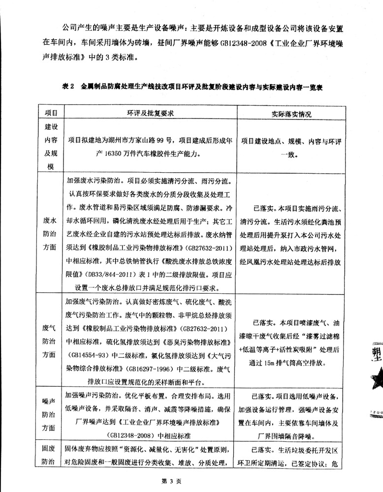 浙江固耐橡塑科技有限公司环评验收报告-3.jpg